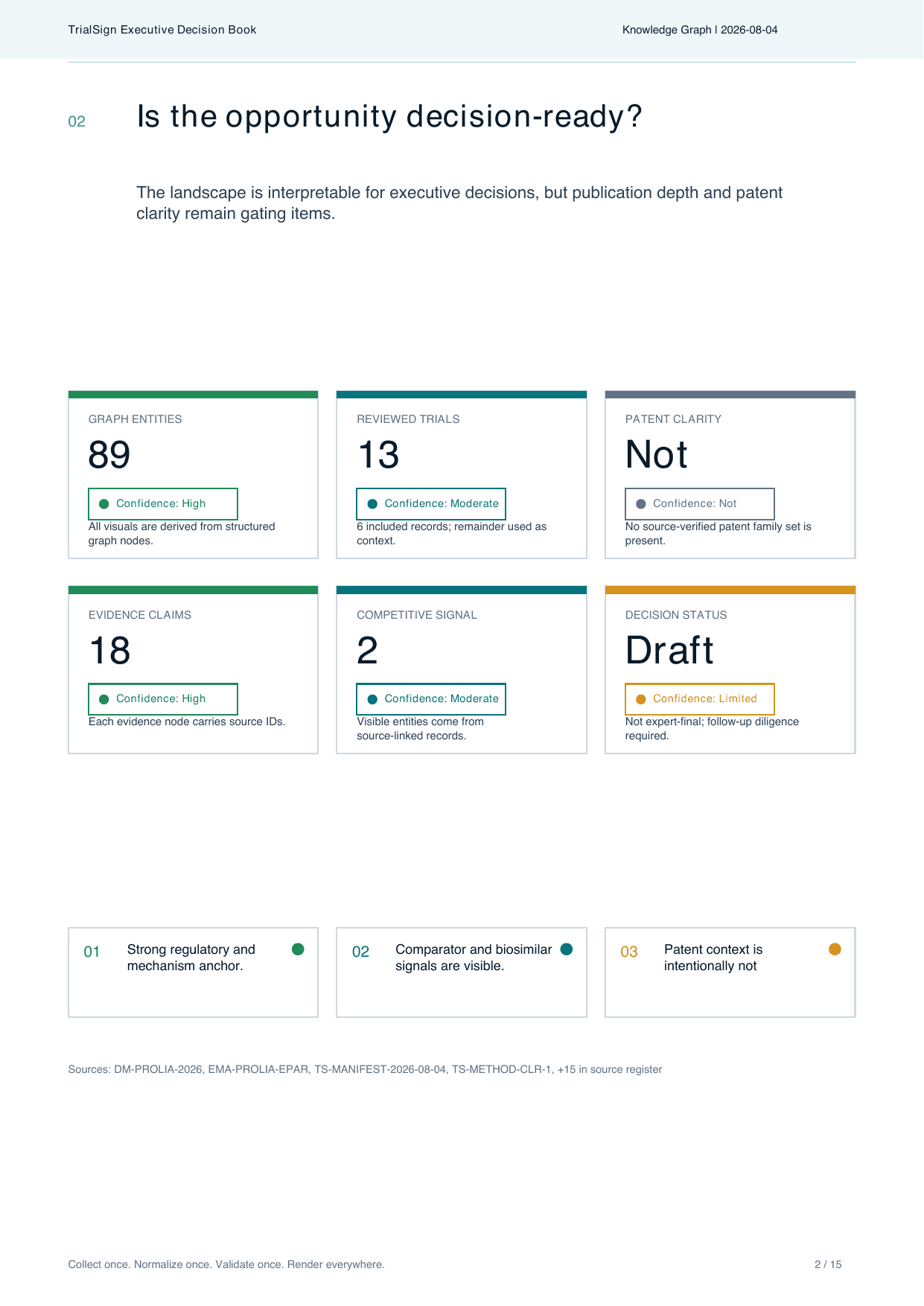Executive dashboard from the RANKL demonstration PDF